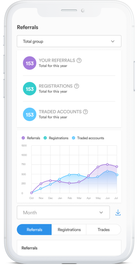 Check the status of referrals